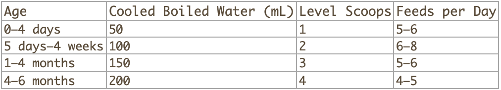 Usage Guide