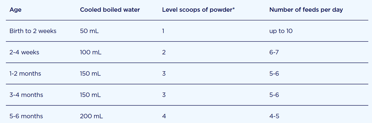 Usage Guide