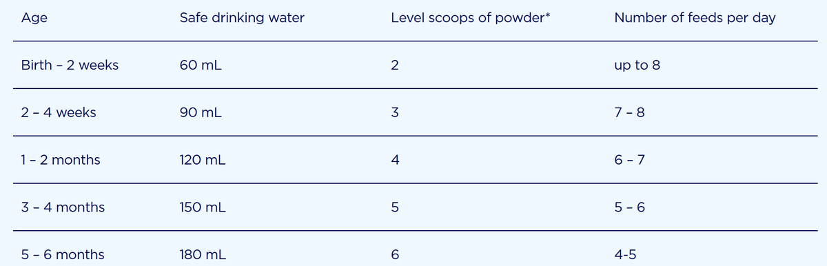 Usage Guide