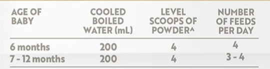 Usage Guide