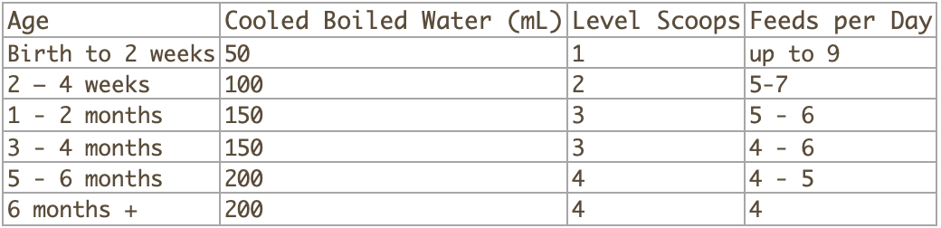 Usage Guide